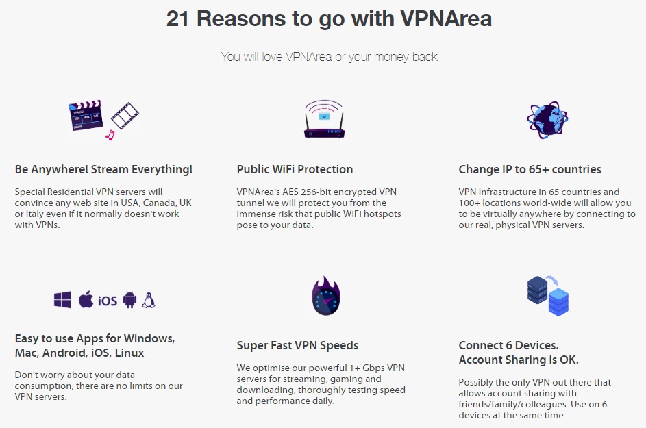 Features of VPNarea