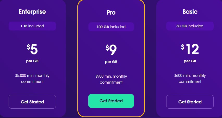 Oxylabs Pricing