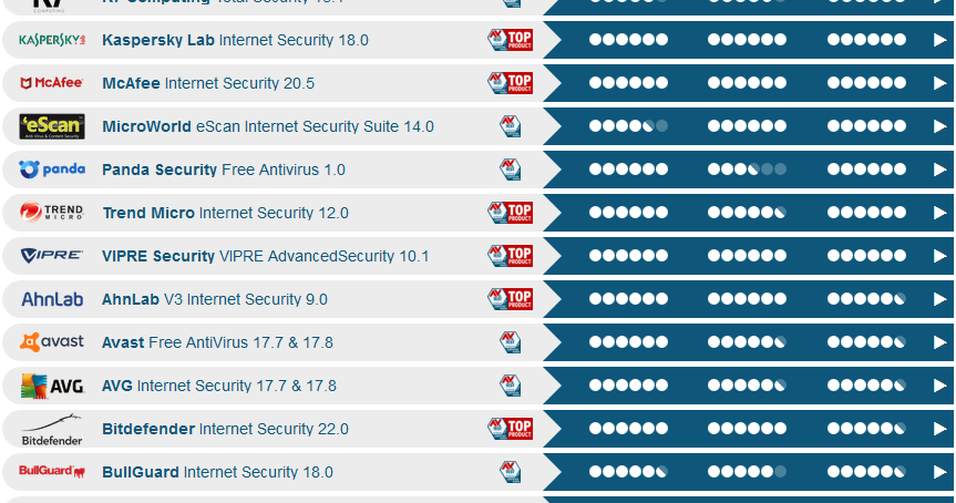 Internet Security Suites