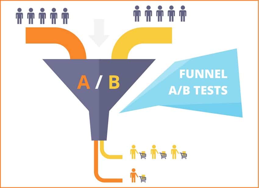 AB test of sales funnel