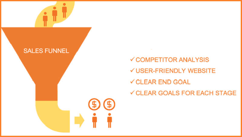 Goals for Setting Up Sales Funnel