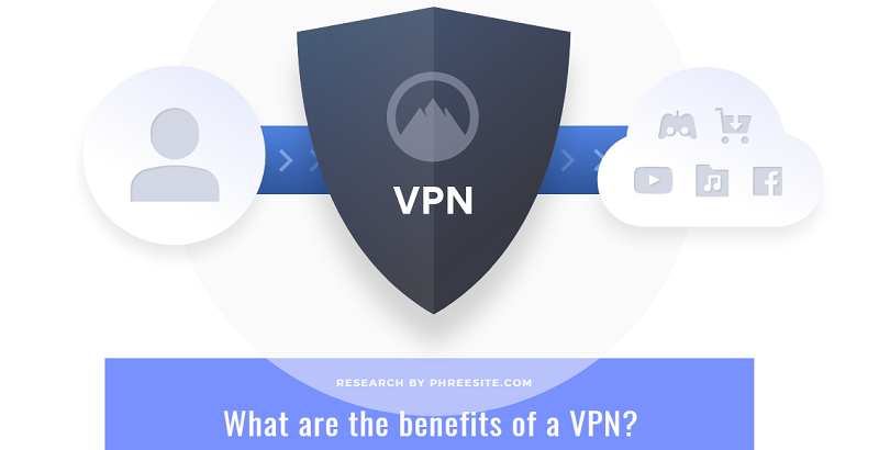 benefits of VPN