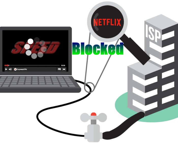 Netflix VPN ban/block