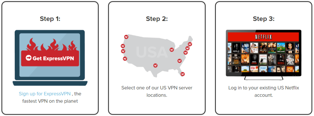 Step-to-use-VPN-watch-Netflix-streaming