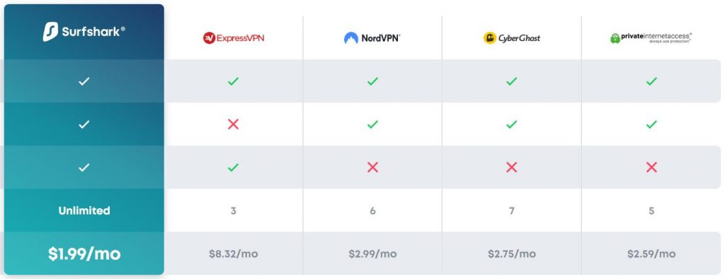 VPN price comparsion
