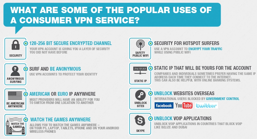 why-use-VPN-service