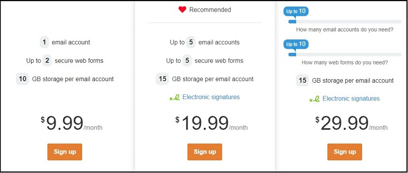 Cost of Using Hushmail