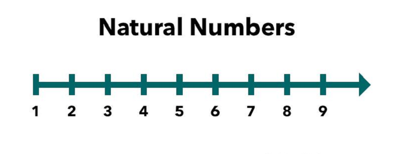 another name for natural numbers