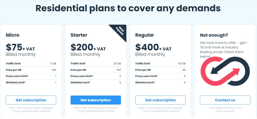 Smart Proxy Instagram Plan and Pricing