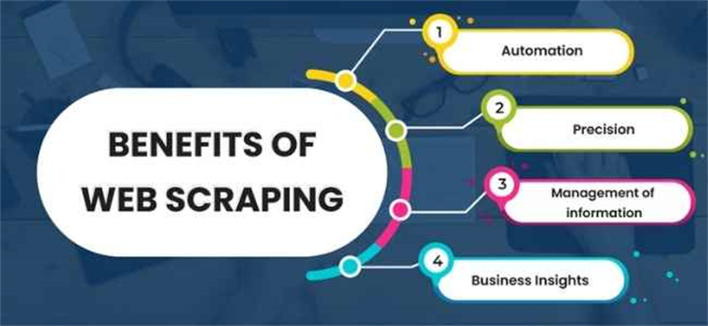 Benefits of using scraping