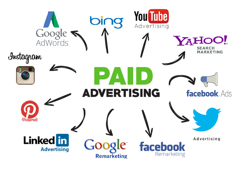 Paid advertisements
