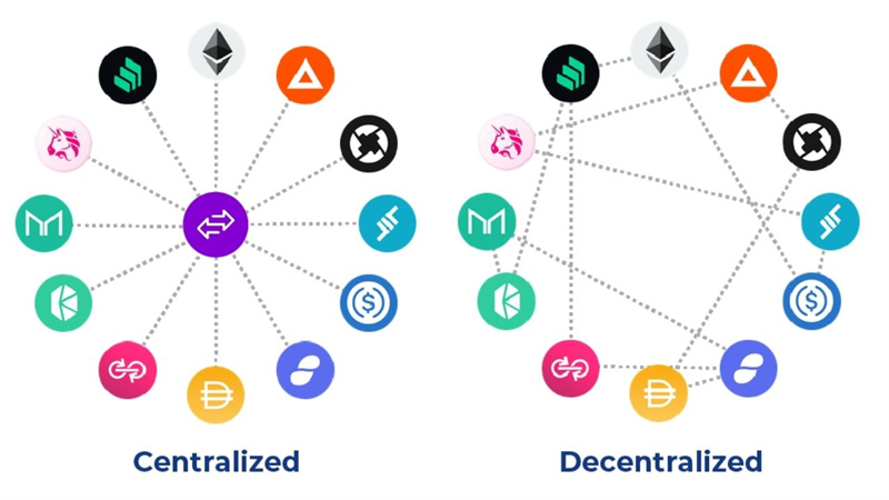 Decentralized and Centralized