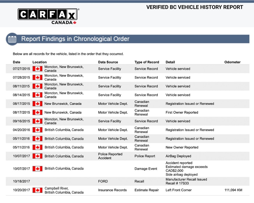 Carfax Vehicle History Report