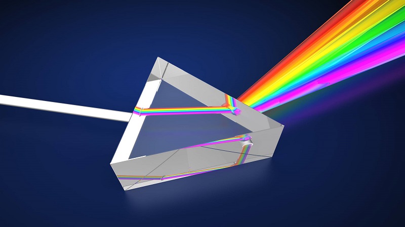 Major Types of Spectroscopy