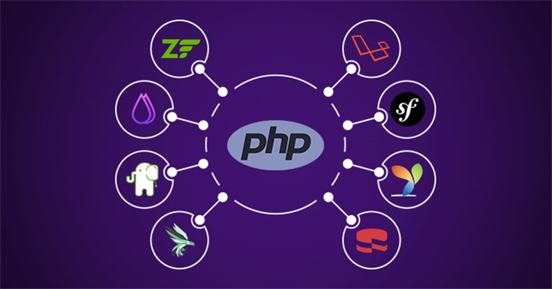 Powered By the Best Secure PHP Framework