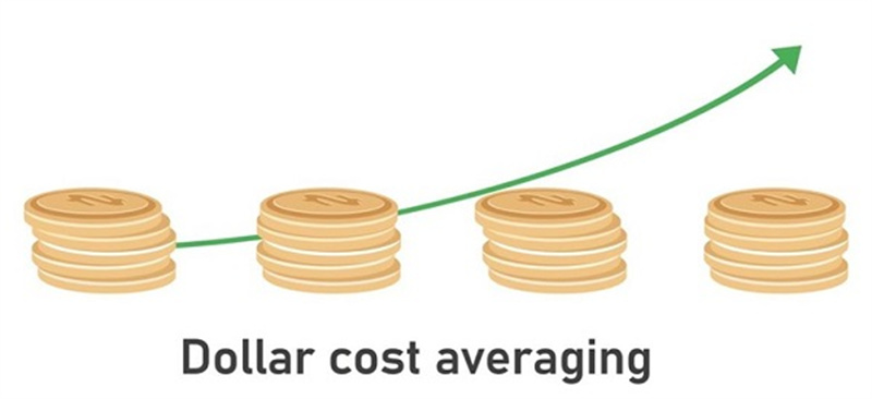 Working Of Dollar Cost Averaging Technique
