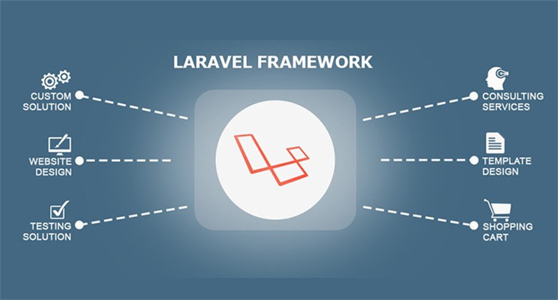Laravel framework and development