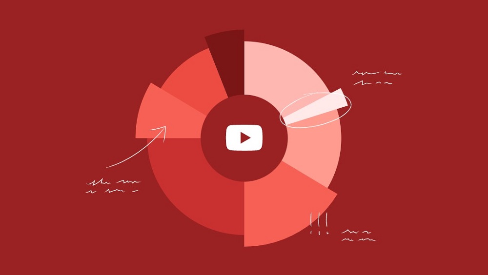 YouTube is the most viewed channel in the United States among Digital Video Content Viewers