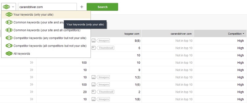 14{“Your Keywords” Search Request in Keyword Gap}