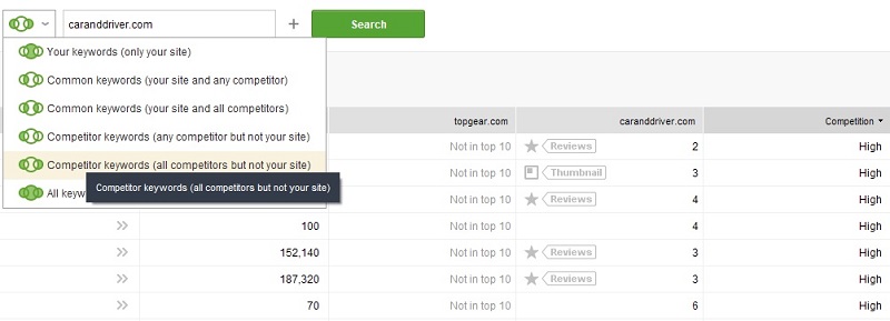14a{“Competitor Keywords” Search Request in Keyword Gap}