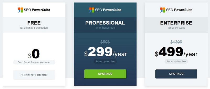 payment plans{SEO PowerSuite Payment Plans}