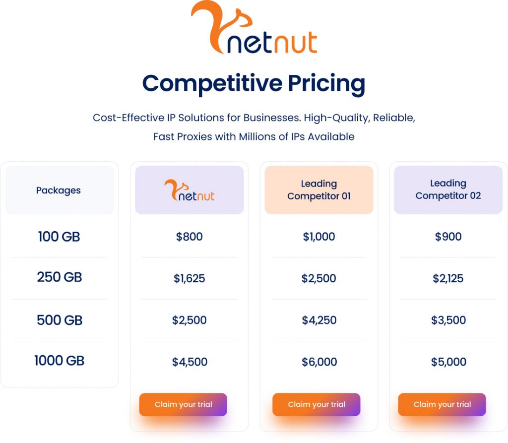 NetNut pricing