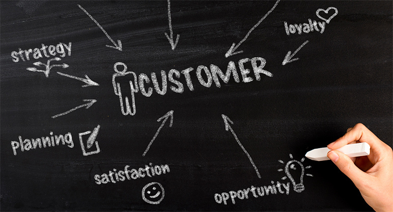 What Is Customer Focused Marketing