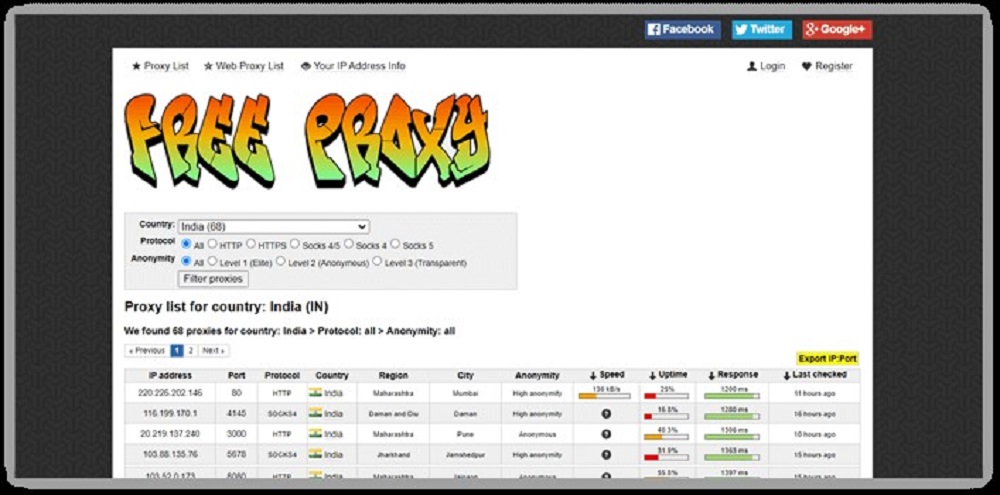 Free Proxy for India Proxy Service